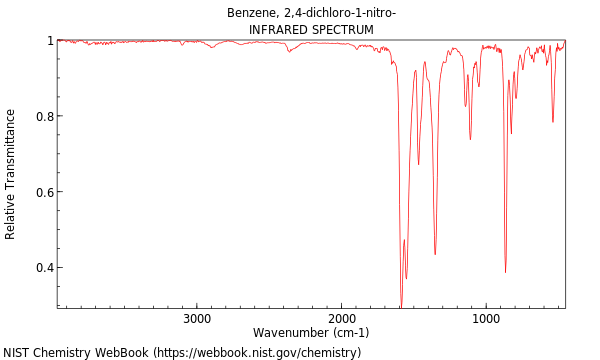 IR spectrum