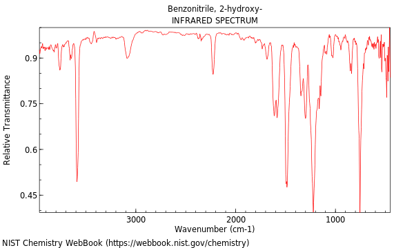 IR spectrum