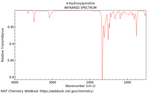 IR spectrum