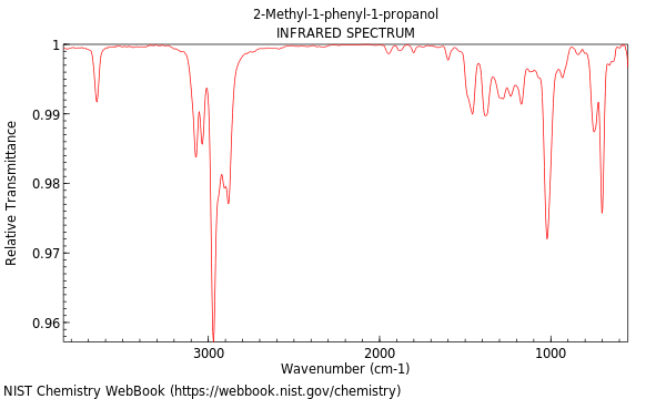 IR spectrum