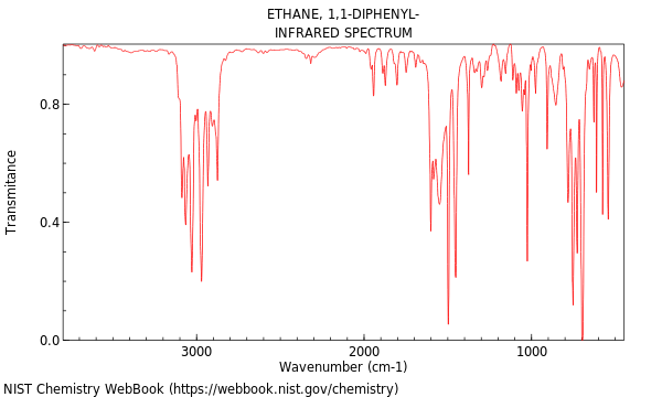 IR spectrum