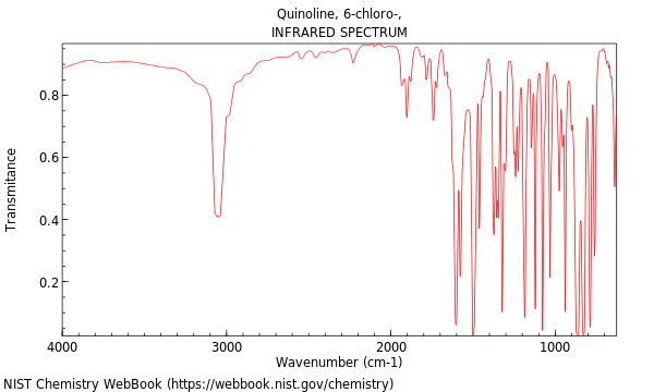 IR spectrum