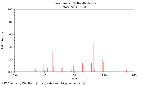 Mass spectrum