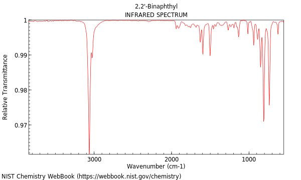 IR spectrum