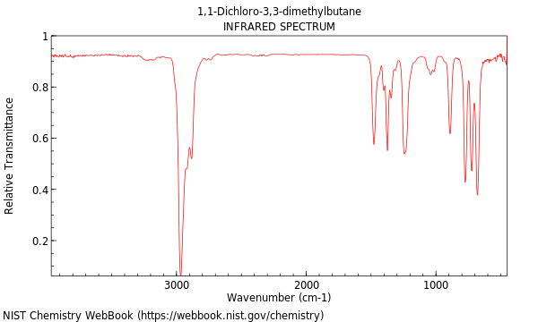 IR spectrum