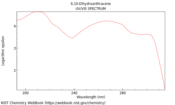 UVVis spectrum