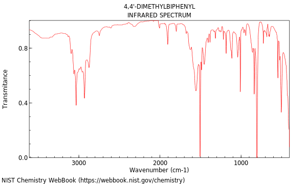 IR spectrum