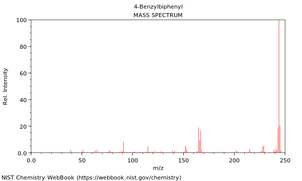 Mass spectrum