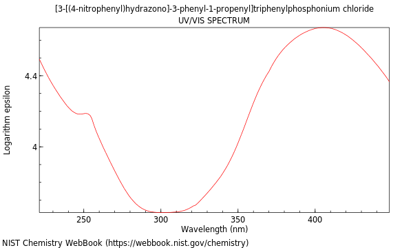 UVVis spectrum