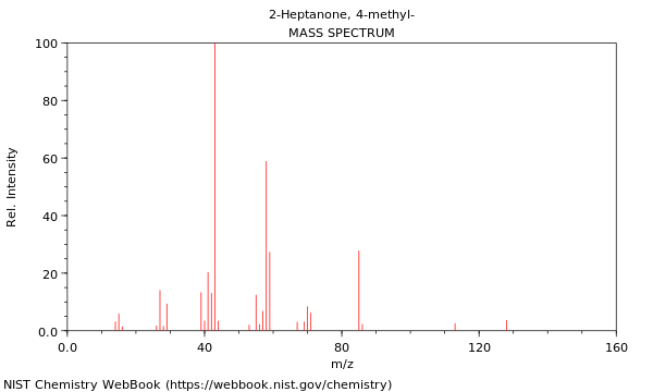 Mass spectrum