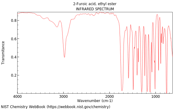 IR spectrum