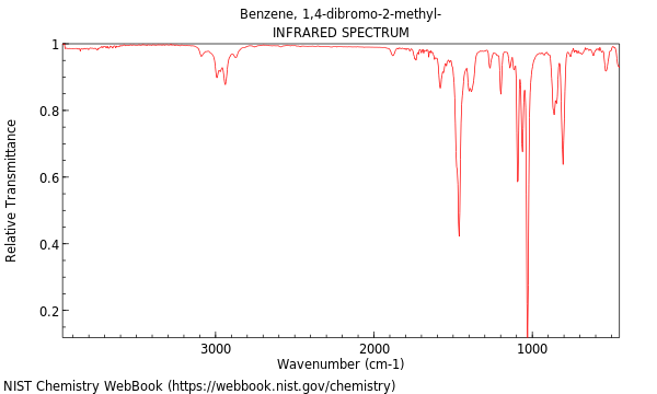 IR spectrum