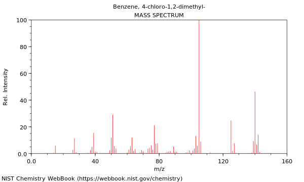 Mass spectrum