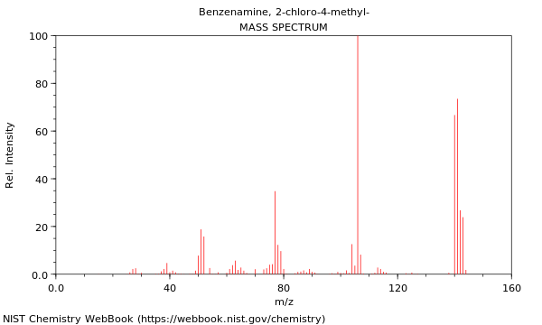 Mass spectrum