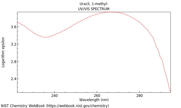 UVVis spectrum