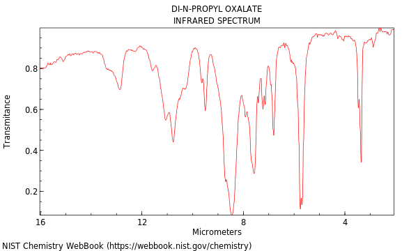 IR spectrum