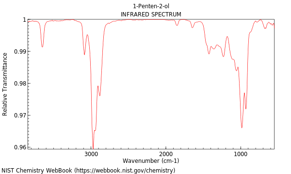 IR spectrum