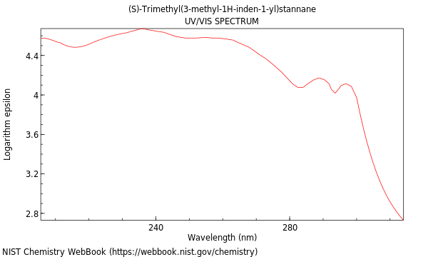 UVVis spectrum