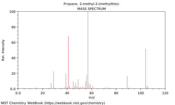 Mass spectrum