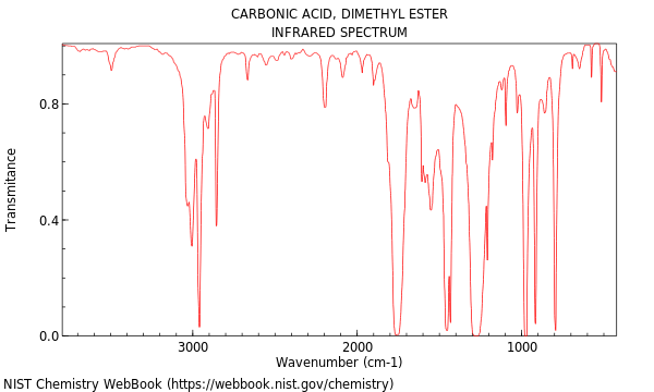 IR spectrum