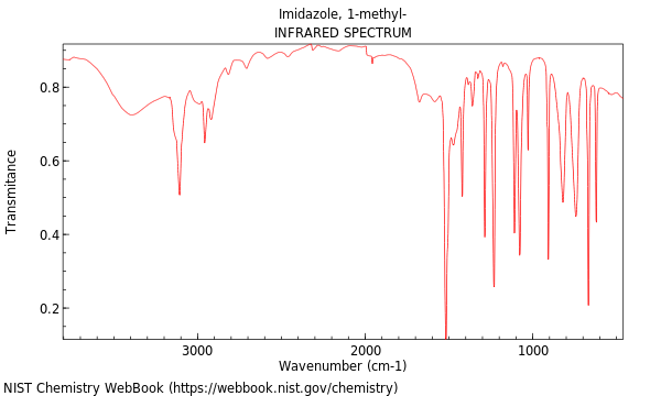 IR spectrum