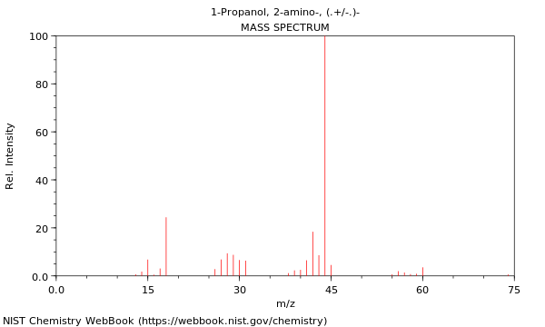 Mass spectrum