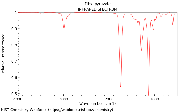 IR spectrum