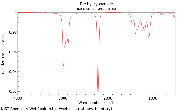 IR spectrum