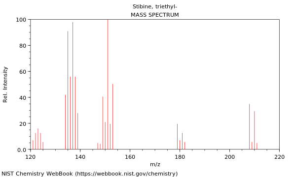 Mass spectrum