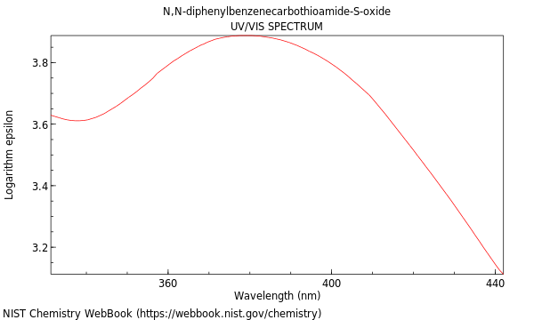 UVVis spectrum