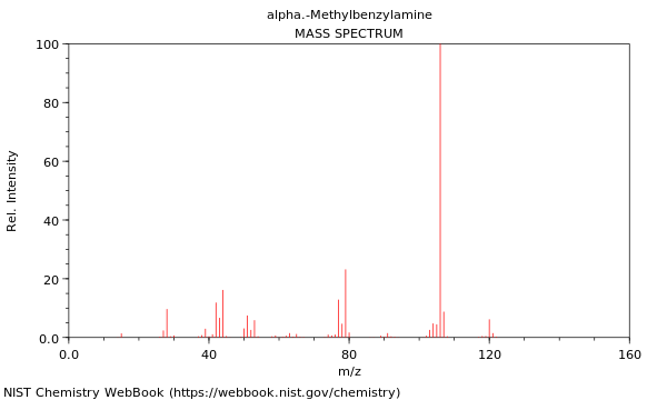 Mass spectrum