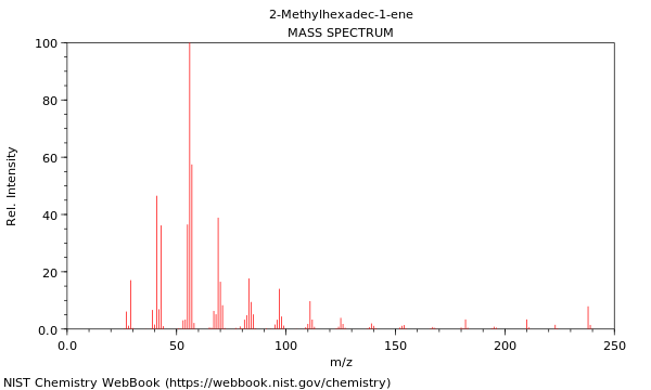 Mass spectrum