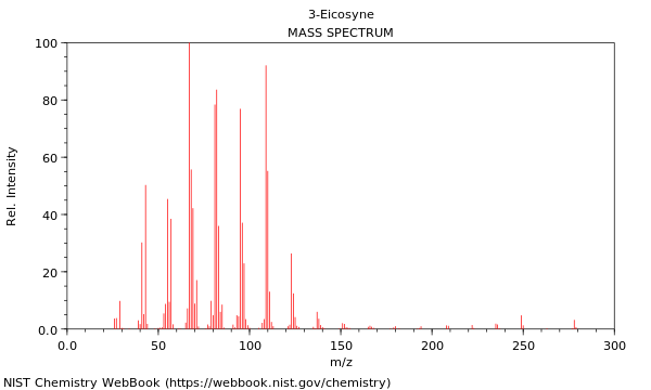 Mass spectrum