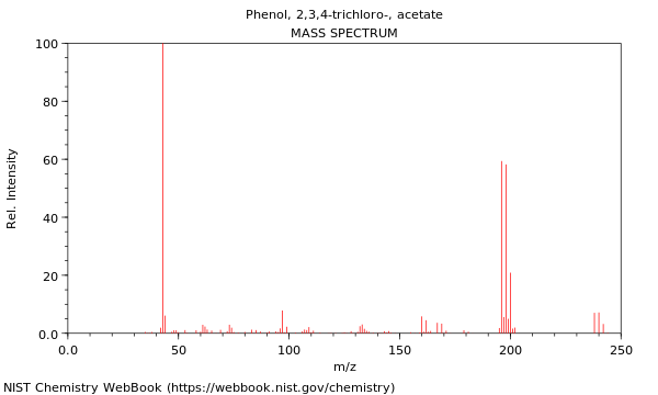 Mass spectrum