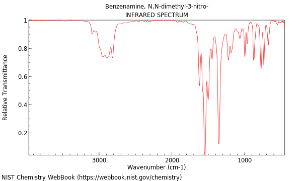 IR spectrum