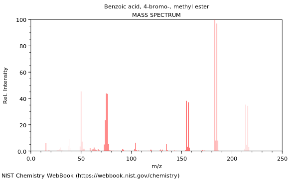 Mass spectrum