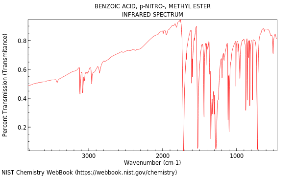 IR spectrum