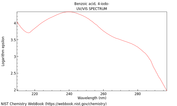 UVVis spectrum