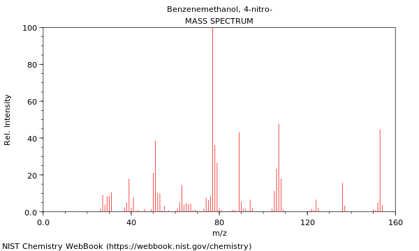 Mass spectrum