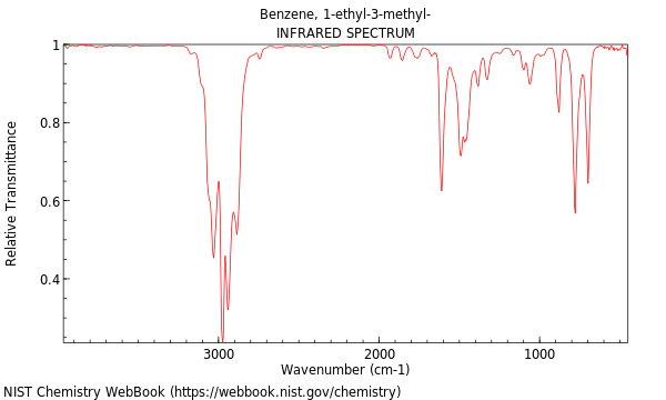 IR spectrum