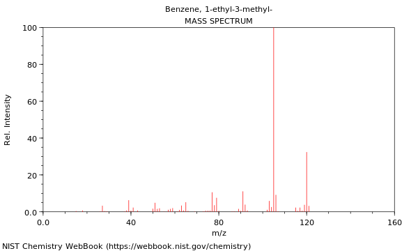 Mass spectrum