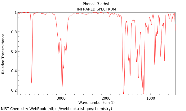 IR spectrum