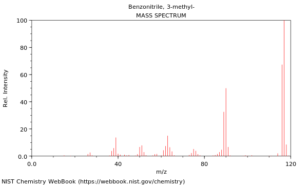 Mass spectrum