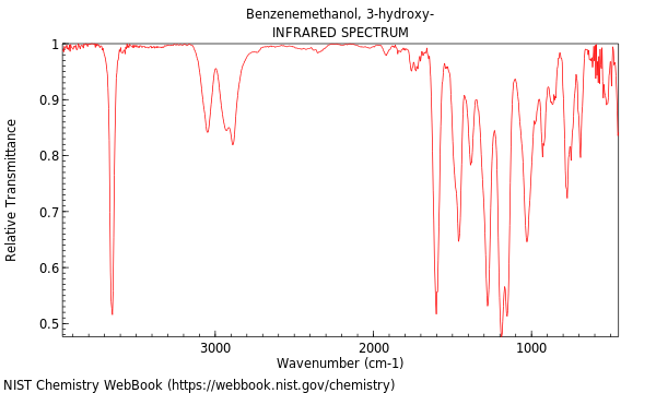 IR spectrum