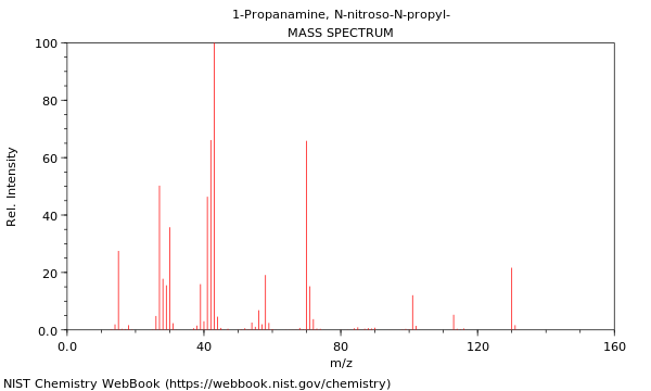 Mass spectrum