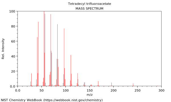 Mass spectrum