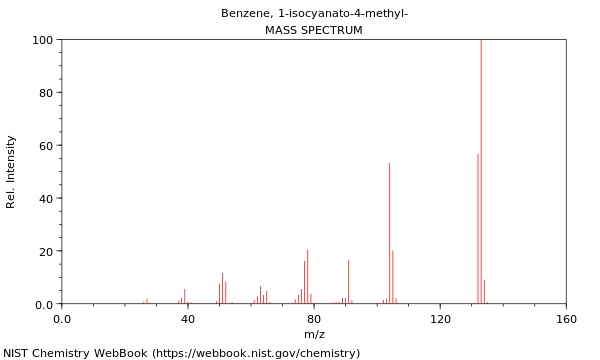 Mass spectrum