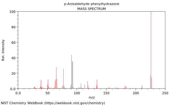 Mass spectrum