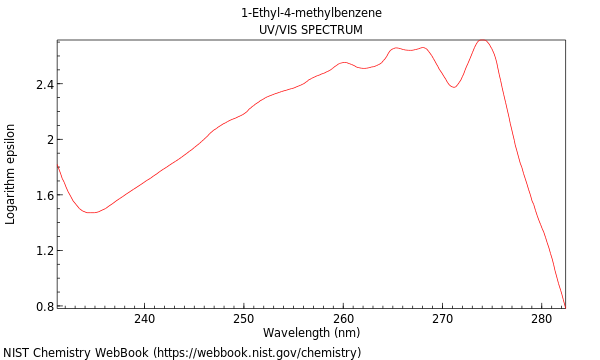 UVVis spectrum