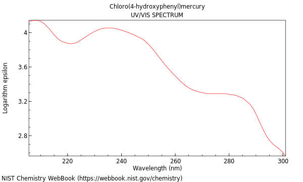 UVVis spectrum